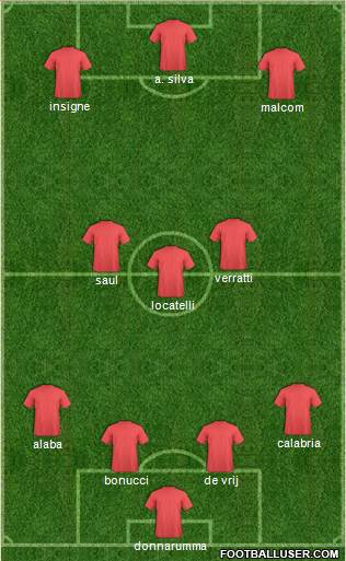 Fifa Team Formation 2018