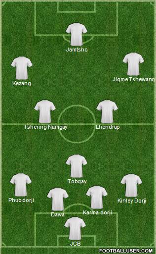 Champions League Team Formation 2018