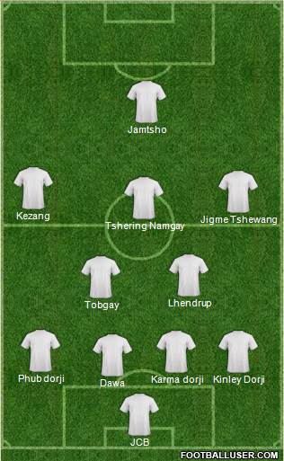 Champions League Team Formation 2018