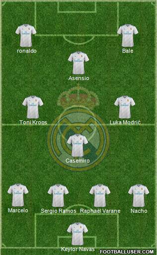 Real Madrid C.F. Formation 2018