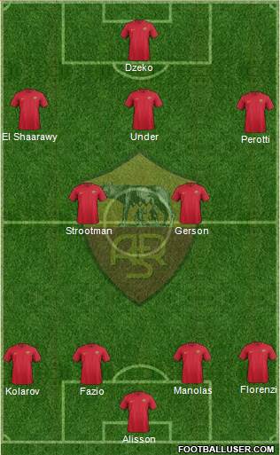 AS Roma Formation 2018