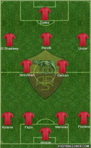AS Roma Formation 2018