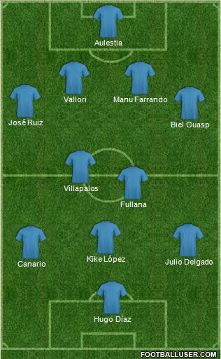 Championship Manager Team Formation 2018
