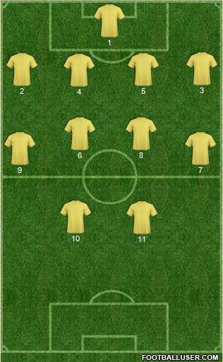 Champions League Team Formation 2018