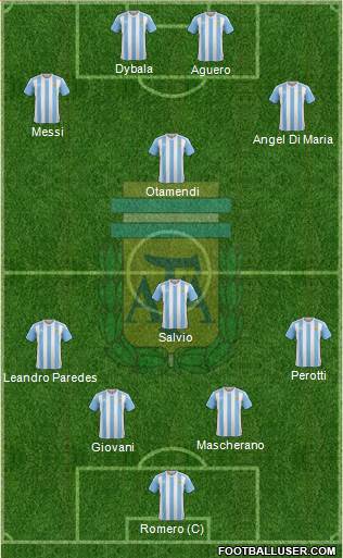 Argentina Formation 2018