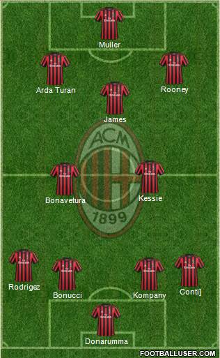 A.C. Milan Formation 2018