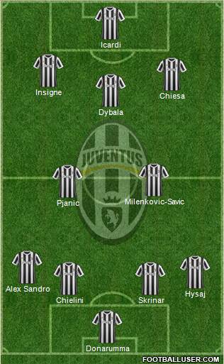 Juventus Formation 2018