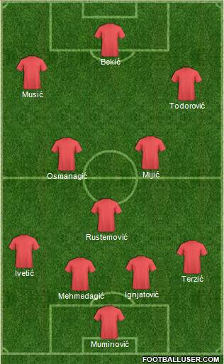 Championship Manager Team Formation 2018