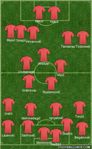 Championship Manager Team Formation 2018