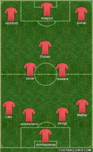 Champions League Team Formation 2018