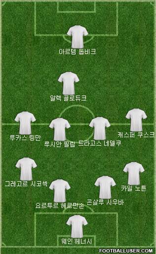 Dream Team Formation 2018