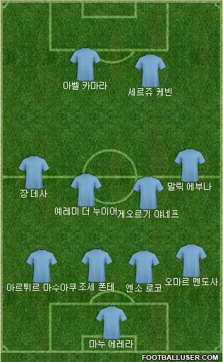 Dream Team Formation 2018