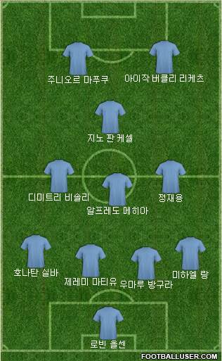 Dream Team Formation 2018