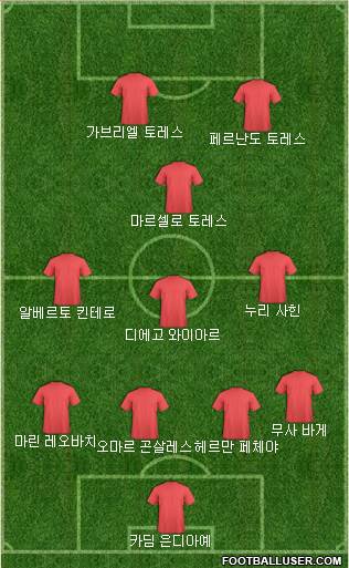 Dream Team Formation 2018