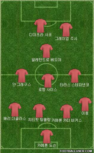 Dream Team Formation 2018
