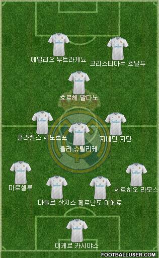 Real Madrid C.F. Formation 2018