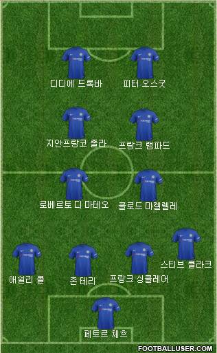 Chelsea Formation 2018