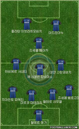 F.C. Internazionale Formation 2018