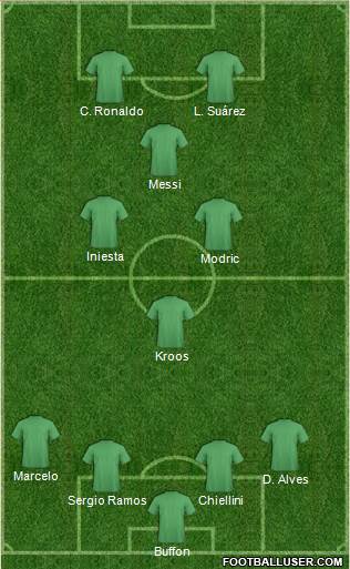 Champions League Team Formation 2018