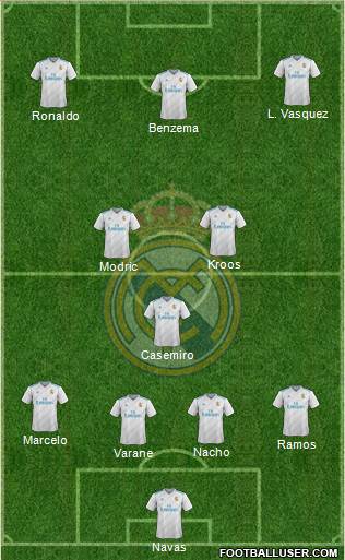 Real Madrid C.F. Formation 2018