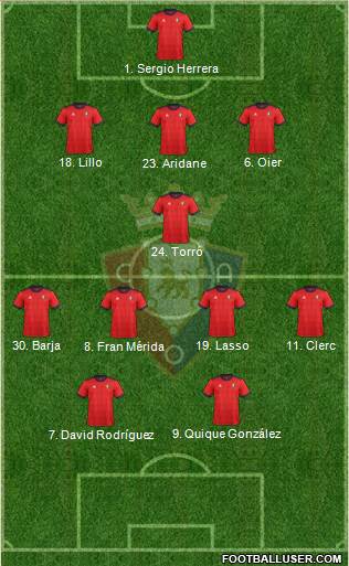 C. At. Osasuna Formation 2018