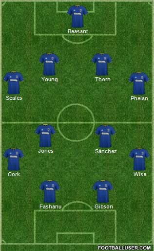 AFC Wimbledon Formation 2018