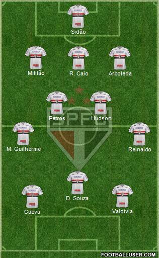 São Paulo FC Formation 2018