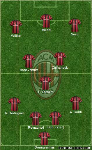 A.C. Milan Formation 2018