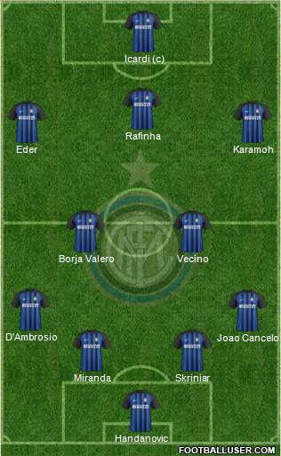 F.C. Internazionale Formation 2018