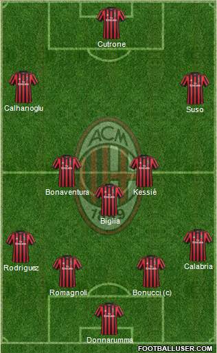 A.C. Milan Formation 2018