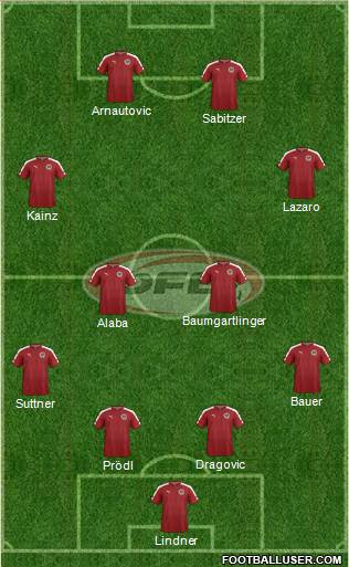 Austria Formation 2018