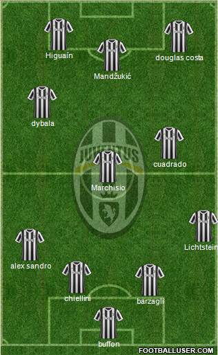 Juventus Formation 2018