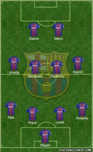 F.C. Barcelona Formation 2018