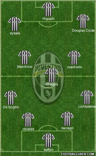 Juventus Formation 2018