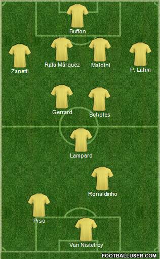 Dream Team Formation 2018