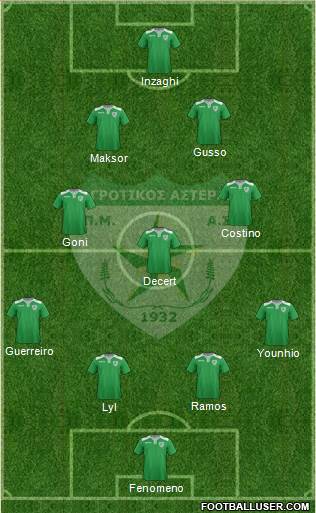 PMAS Agrotikos Asteras Evosmou Formation 2018