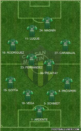 San Martín de San Juan Formation 2018