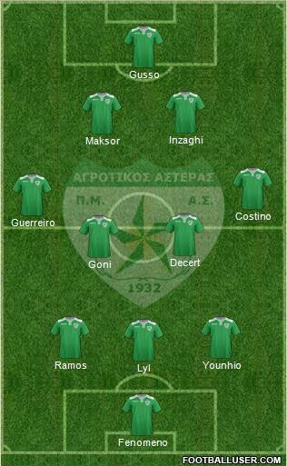 PMAS Agrotikos Asteras Evosmou Formation 2018