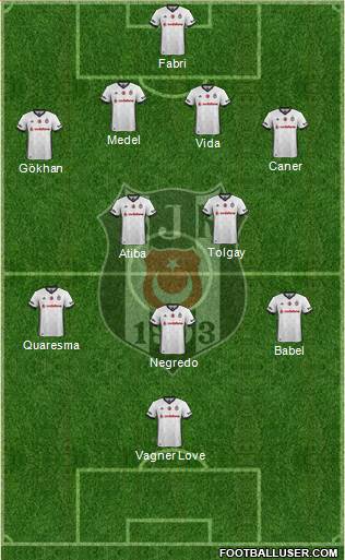 Besiktas JK Formation 2018