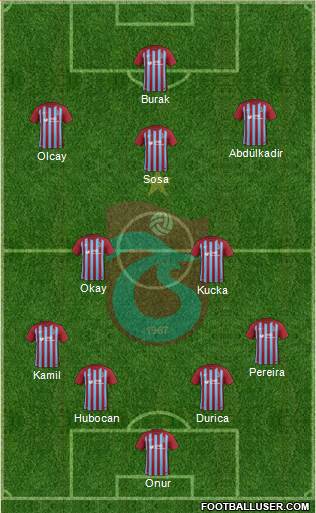 Trabzonspor Formation 2018