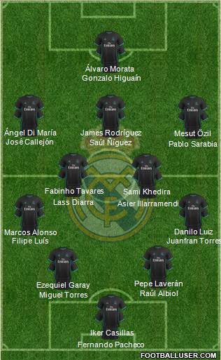 Real Madrid C.F. Formation 2018