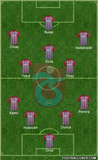 Trabzonspor Formation 2018