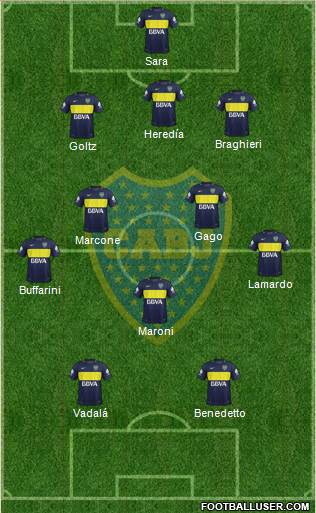 Boca Juniors Formation 2018