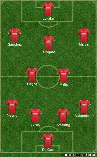 Manchester United Formation 2018