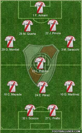 River Plate Formation 2018