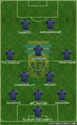 Argentina Formation 2018