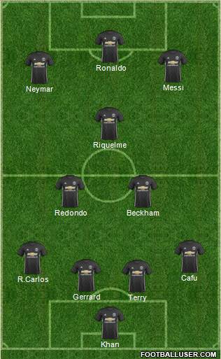 Manchester United Formation 2018