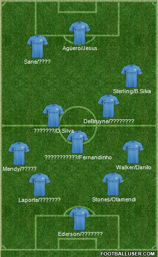 Manchester City Formation 2018