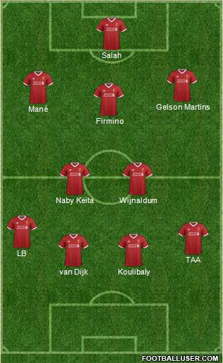Liverpool Formation 2018