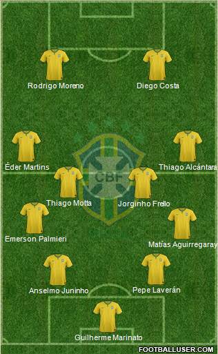 Brazil Formation 2018